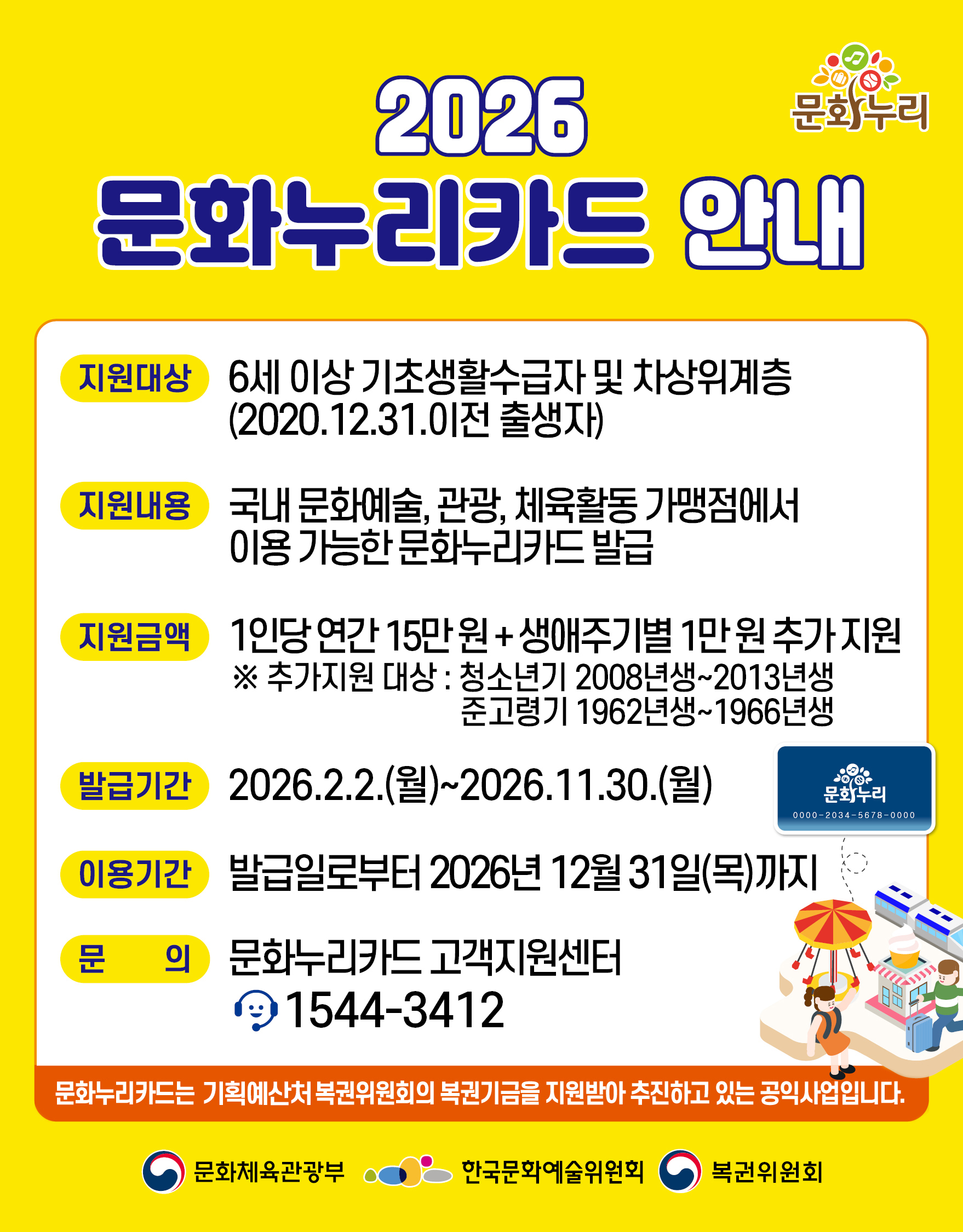 2026년 문화누리카드 안내
	                             	지원대상 : 6세 이상 기초생활수급자 및 차상위계층 (2020.12.31.이전 출생자)
	                             	지원내용 : 국내  문화예술, 관광, 체육활동 가맹점에서 이용 가능한 문화누리카드 발급
	                             	지원금액 : 1인당 연간 15만원+생애주기별 1만원 추가 지원
	                             	※ 추가지원 대상 : 청소년기 2008년생~2013년생, 준고령기 1962년생~1966년생
	                             	발급기간 : 2026.2.2.(월) ~ 2026.11.30.(월)
	                             	이용기간 : 발급일로부터 2026년 12월 31일(목)까지
	                             	문의 : 문화누리카드 고객지원센터 1544-3412
	                             	문화누리카드는 기획예산처 복권위원회의 복권기금을 지원받아 추진하고 있는 공익사업입니다.
	                             	문화체육관광부, 한국문화예술위원회, 복권위원회  
	                             	